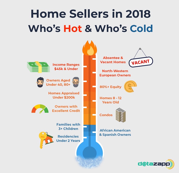 REI Insight: (Home Owners)To Sell 1 hot cold 2018 seller graphic