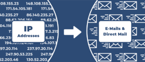 IP to Email and Direct Mail