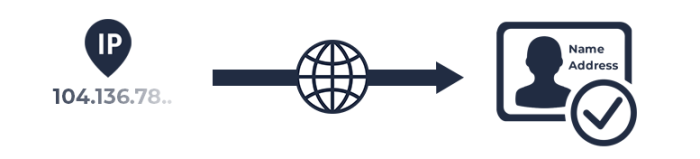ip-to-name-addre