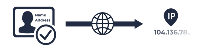 name-address-to-ip