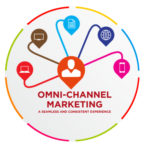omni-channel-small-marketing omni-channel-small-marketing