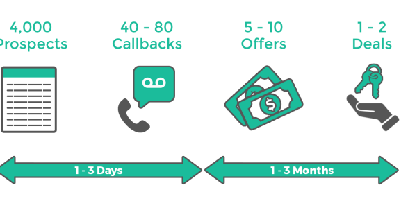 sales-funnel-flowchart